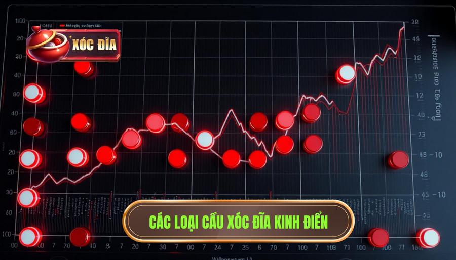 Phân tích các loại cầu kinh điển trên bảng cầu xóc đĩa